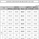 고고한수학학원 - 용인시 기흥구 용구대로2394번길 13 | 고고한수학학원