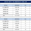 김앤장푸드 이미지