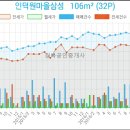 포일그린치과의원 이미지