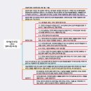 임마누엘 이미지