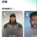 월간 Fav 25