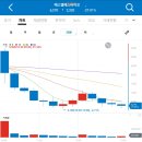 10월 11월 공모주 청약 일정 종목(에스엘에스바이오 상장일 매도 수익 공개)