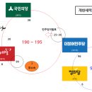 펌) MB는 기호1번을 원한다 - 신당과 꼭두각시들의 합류 이미지