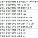 웅치과의원 이미지