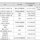 효원산업(주) - 김해시 가야로 183 | 효원산업(주)