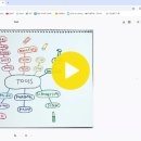 오세아 l 초5 l Tools 이미지