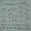 경포고등학교 내 이미지