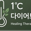 윤허브
