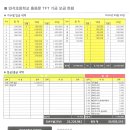 2026년 9월 TFT기금센터 입출금 현황 이미지