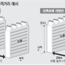 (국제신문) ﻿부산 재개발 아파트, 동과 동 거리 좁힌다 이미지