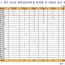 강원대 로스쿨 재학 경찰관들도 고발당해···춘천지검 "법리 검토" 이미지