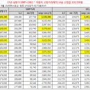 고정가격계약 선정된 발전소 세금계산서 작성 및 거래 방식은? 이미지