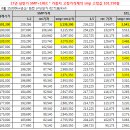 태양광 발전 고정가격계약- 2017년 상반기 고정가격계약 6월 발전분 계산으로 수정 이미지