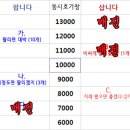 주식을 배워보자 - 초급편 (공매도가 뭐야?) 이미지