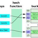 해시(hash) 이미지