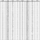 백마 신병교육대 11-28기 현황 (12월 27일 입대) 이미지