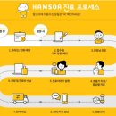부천신중동함소아한의원