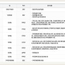 주정차055 네이버블로그