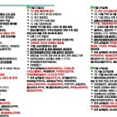 10/20 Day 주식 뉴스
