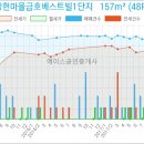 김학선내과의원 이미지