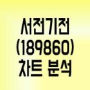 (주)서전산업