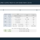 키움어학원