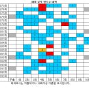 1093회 해외로또 당첨번호 완료 이미지