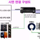 운영자의 중소업체 4K HDR TV 100% 활용 특강(시연) 안내 이미지