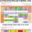 에스바디핏(부천소사점) 이미지