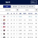 갈산로 72 네이버블로그
