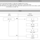 고용보험법 시행규칙 이미지