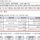 세종안전기술 이미지