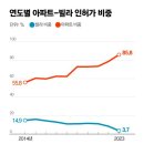 남아빌라 이미지