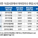 호재 VN 증시의 MSCI EM(신흥국)지수편입 1차 시도 실패...언제 편입가능한지? 이미지