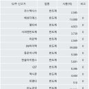 신세계산업 네이버블로그