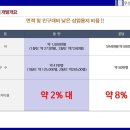 스타파크약국 이미지