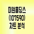 에스씨에너지(주) 이미지