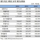 <셀트리온 긴급속보> 숏~커버링 [short covering] 을 염두한 주가의 예측 이미지