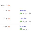 당감치과의원 이미지