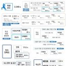 KUSF, &#39;대학운동부 학생선수 주거환경 실태 및 만족도 조사&#39; 결과 발표 이미지