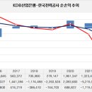 한전 순손실 &#39;24조&#39;…1조 LH 주식으로 돌려막기②1년새 BIS비율 1.5%p 급락, LH 지분 현물출자 상승폭은 0.1%p 뿐 이미지