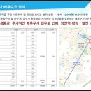 대우김포코너 이미지