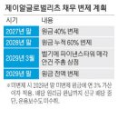 투데이부동산뉴스-10~13 이미지