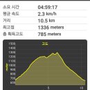 쇠광카부분정비 | 강원도 인제 대암산 용늪 예약 서흥리 등산 코스 우중산행 후기