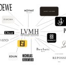📃최종합격] 외국계 패션기업 취업 LVMH코리아🖐️ (직무/면접과정 비공개)
