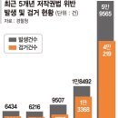 재원유통