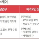 (주)퍼슨헬스케어