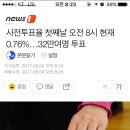 사전투표율 첫째날 오전 8시 현재 0.76% 이미지