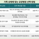 좋은 요양병원 어디? 정부 평가 1~2등급 총정리(2026)
