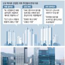랜드마크 이미지